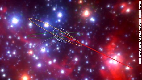 Strange objects found near the Milky Way's supermassive black hole