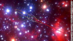 Strange objects found near the Milky Way&#39;s supermassive black hole