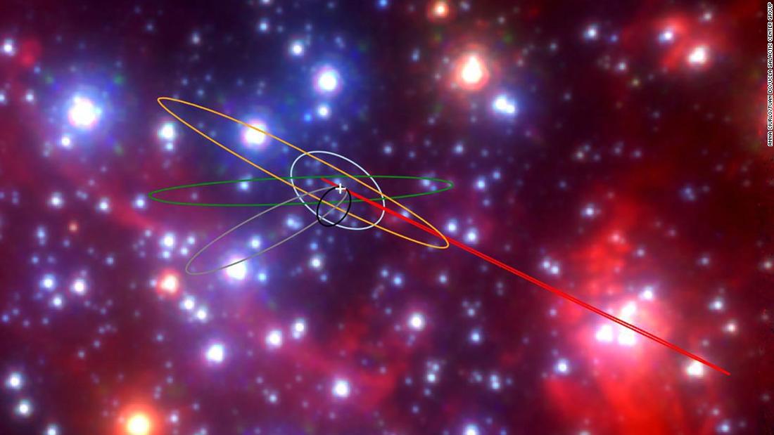 Strange Objects Found Near The Milky Way S Supermassive Black Hole Cnn