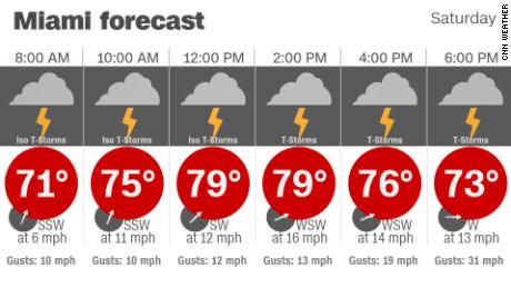 Miami Weather Expect Severe Storms Ahead Of The Super Bowl Cnn