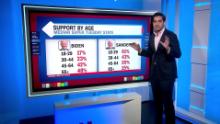 harry enten forecast super tuesday results breakdown newday vpx_00032825.jpg