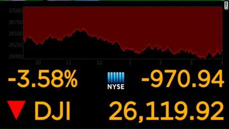 Dow plunges nearly 1000 points amid coronavirus concerns