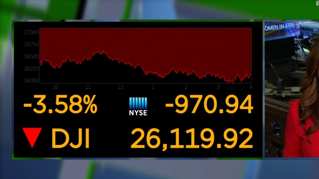 Djia deals futures cnn