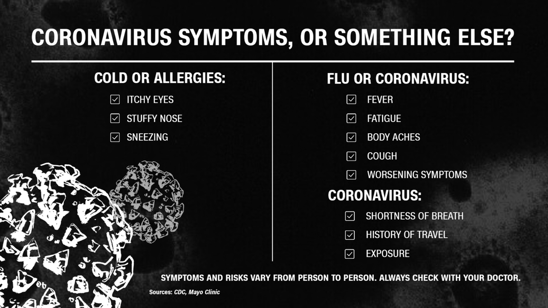 Is it allergies, the flu or the coronavirus? How to tell the difference 2