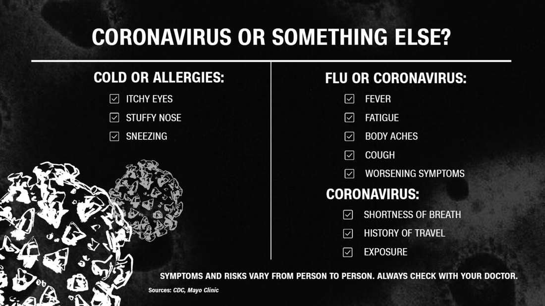 Coronavirus symptoms versus flu symptoms.