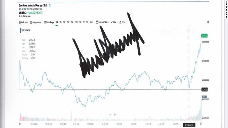 Coronavirus - The Political Side - Page 6 200313220217-donald-trump-stock-signature-exlarge-169