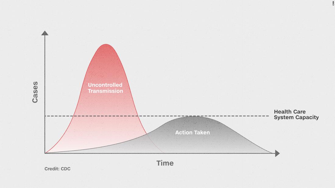 See the chart that is critical to fighting coronavirus - CNN Video