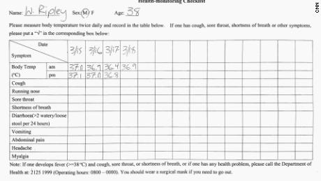 The health-monitoring checklist issued by Hong Kong Quarantine officers on Sunday March 15, advising to do a  temperature twice daily and report any symptoms to the Department of Health.