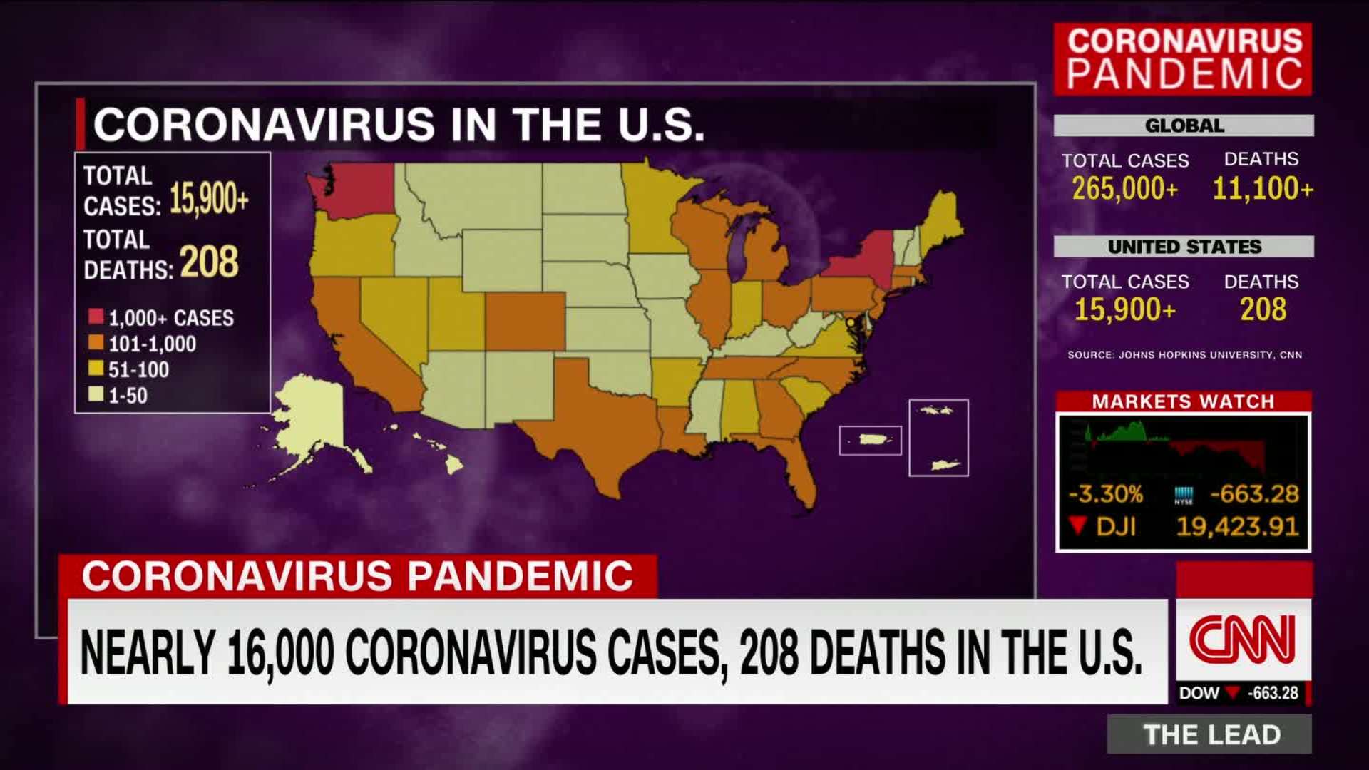 Another Grim Milestone More Than 200 Coronavirus Deaths In The