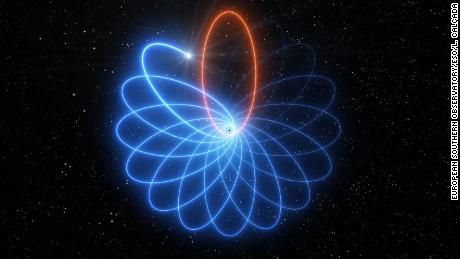 Observations made with ESO&#39;s Very Large Telescope (VLT) have revealed for the first time that a star orbiting the supermassive black hole at the centre of the Milky Way moves just as predicted by Einstein&#39;s theory of general relativity. Its orbit is shaped like a rosette and not like an ellipse as predicted by Newton&#39;s theory of gravity. This effect, known as Schwarzschild precession, had never before been measured for a star around a supermassive black hole. This artist&#39;s impression illustrates the precession of the star&#39;s orbit, with the effect exaggerated for easier visualisation.