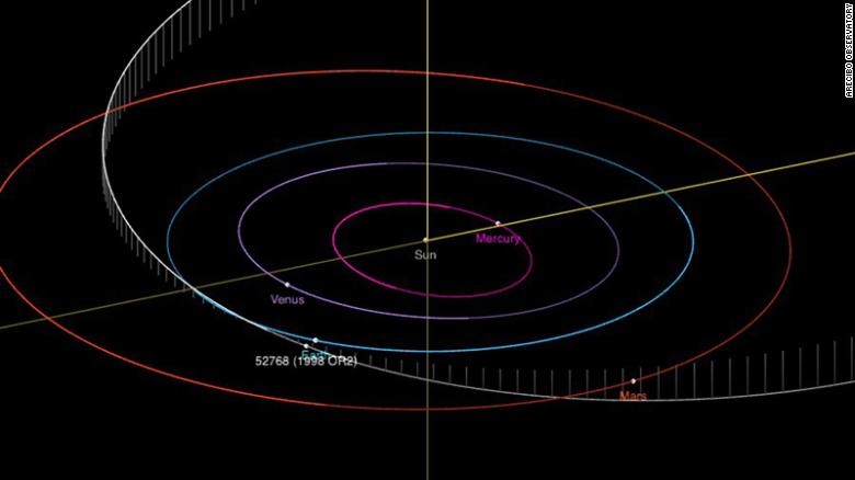 The white line shows 1998 OR2's path. 