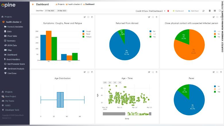 Opine Health Assistant visuals on travel history, age and coronavirus symptoms of responders in Ghana