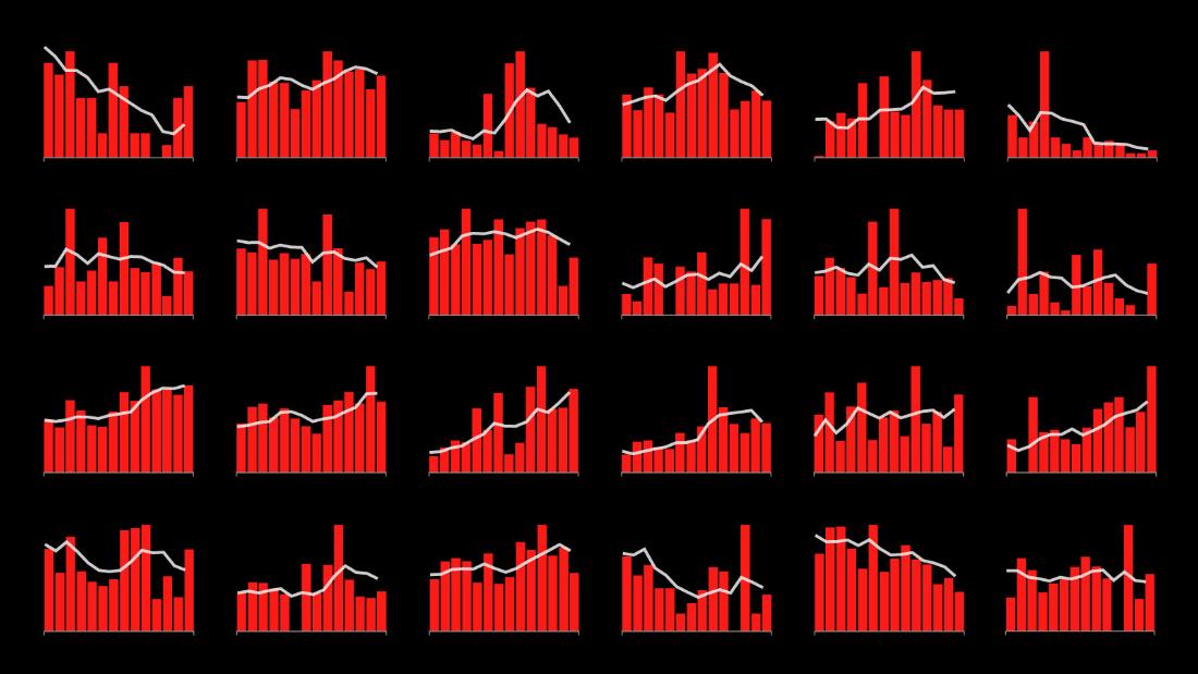 How successful has each state been at flattening the curve