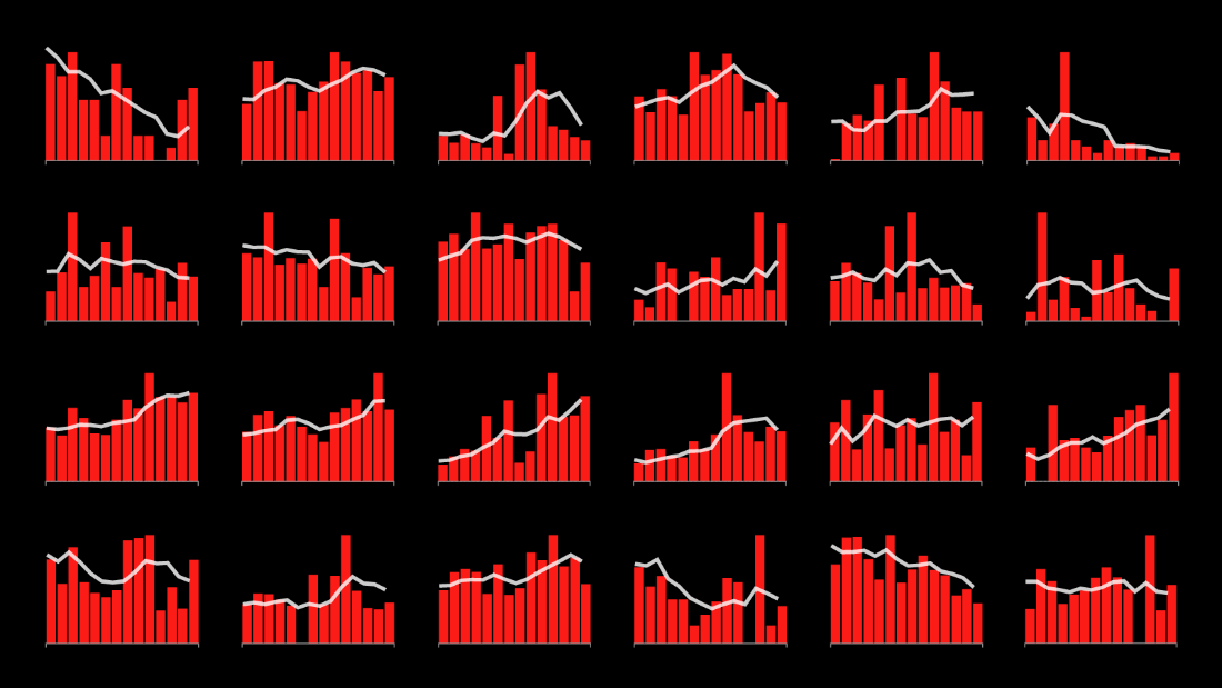 Where your state stands on flattening the curve