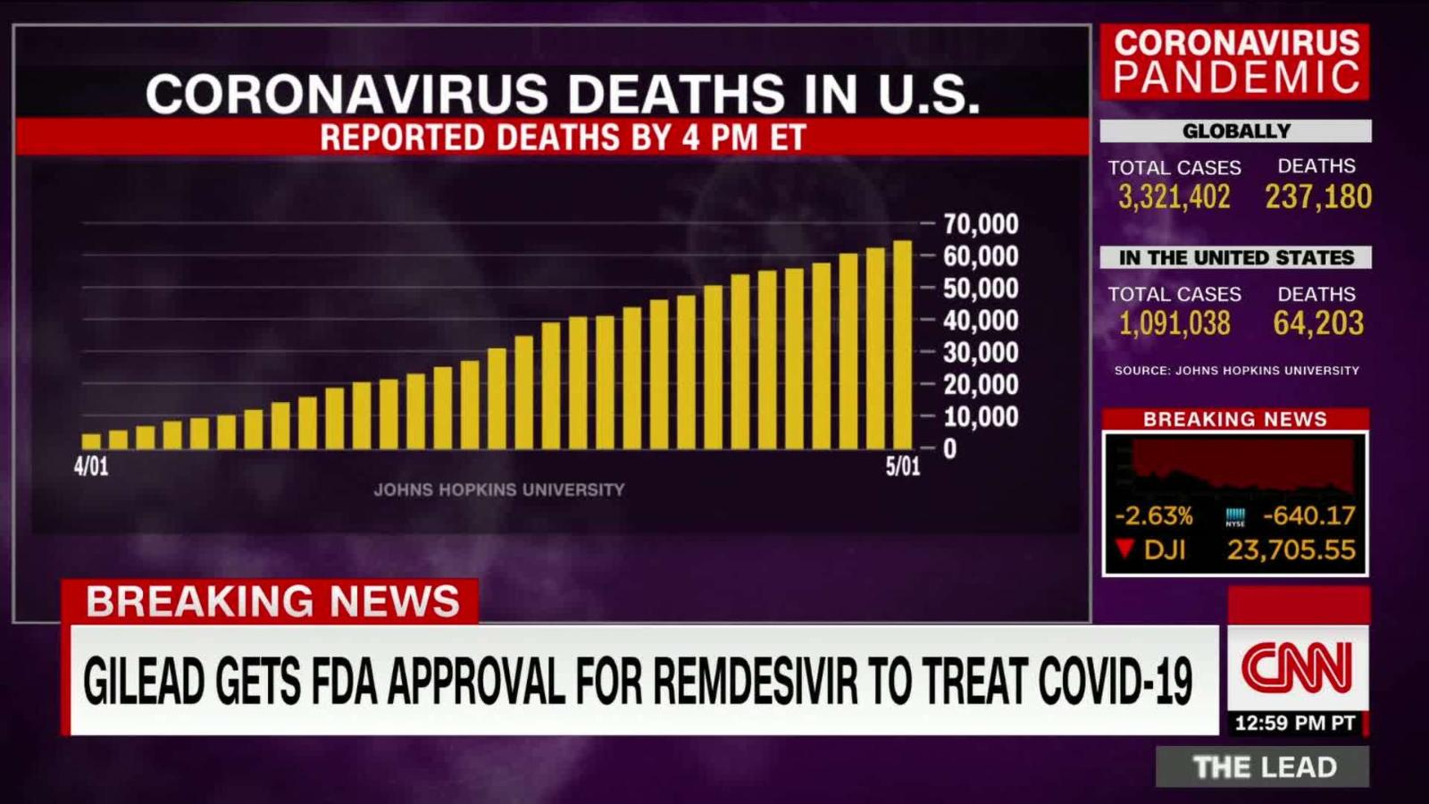 cvs covid tests results