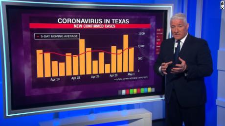 How And When Will States Reopen Amid Coronavirus Cnn Video