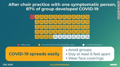 How coronavirus spread from one member to 87% of the singers at a Washington choir practice