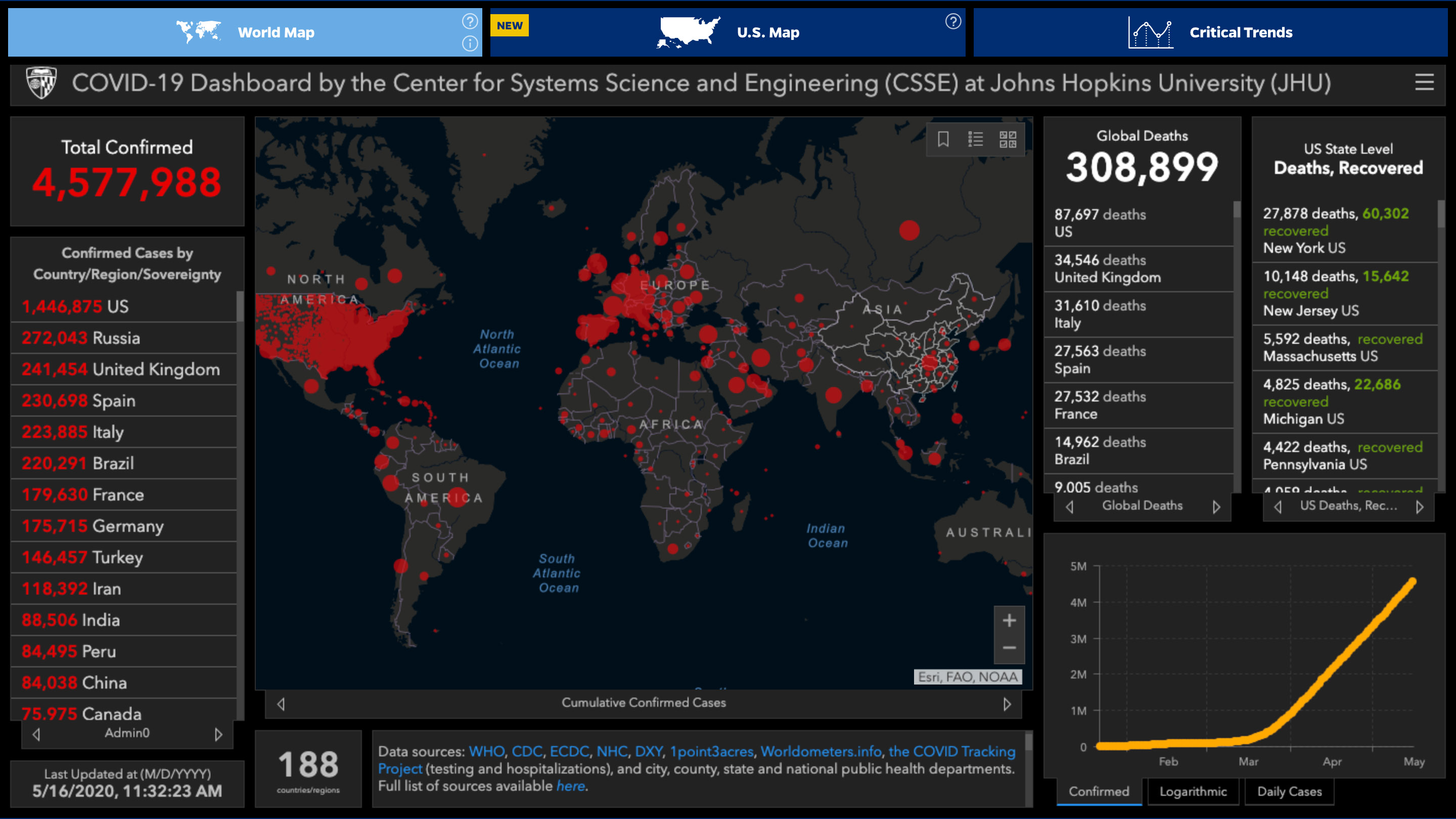 Coronavirus worldometer