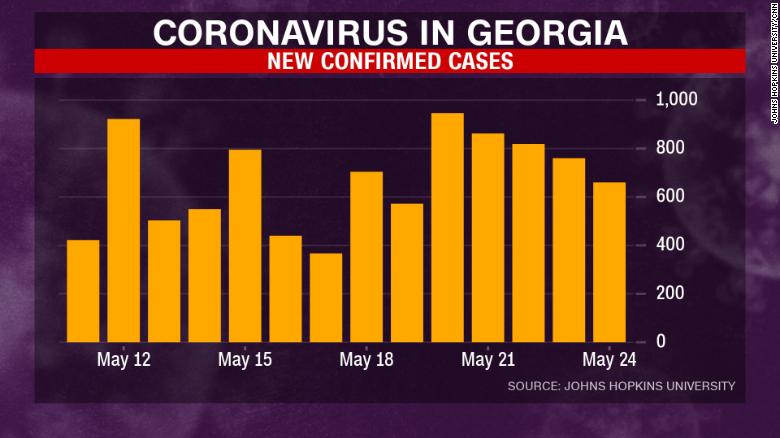 Coronavirus case totals over the past two weeks show a slight uptick in cases over the past several days.