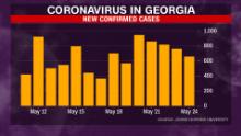 Numărul total de cazuri de coronavirus din ultimele două săptămâni arată o ușoară creștere a numărului de cazuri din ultimele zile.