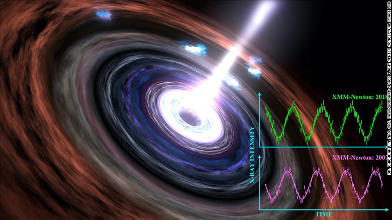 First Photo Of A Black Hole Supports Einstein S Theory Of Relativity Cnn