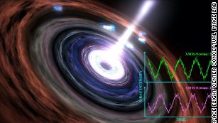 Astronomowie są świadkami niezłomnego bicia serca czarnej dziury