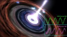 Astronomers witness the steadfast beating heart of a black hole