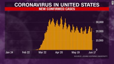 America's Coronavirus Plateau, And The Global Reverberations Of George ...