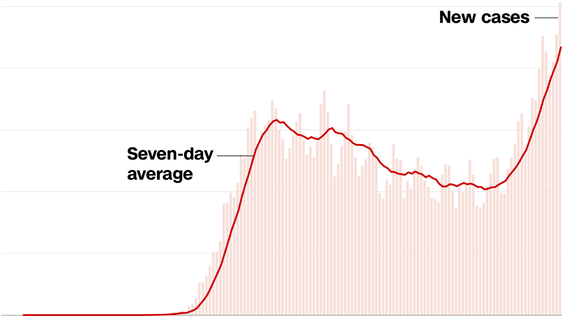 US hits another bleak coronavirus milestone