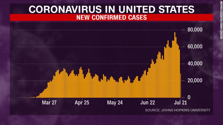 200721165601-coronavirus-chart-8-exlarge-169.jpg