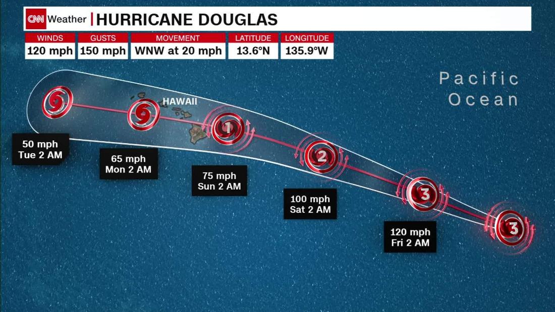 Major Hurricane Douglas on track for Hawaii CNN Video