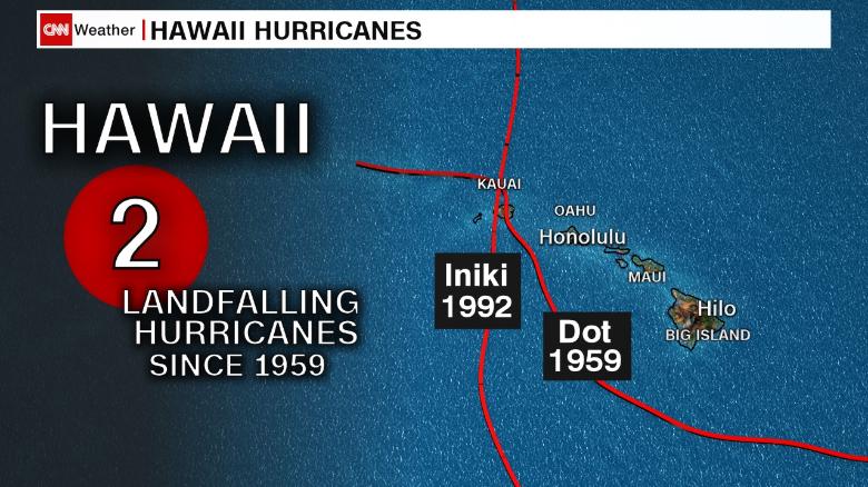 Two previous hurricane landfalls for Hawaii