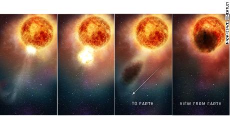 This graphic shows why Betelgeuse grew so dim between fall 2019 and February 2020.