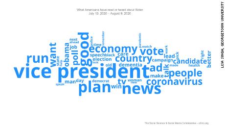 What Americans have read or heard about Biden July 13, 2020 - August 9, 2020.