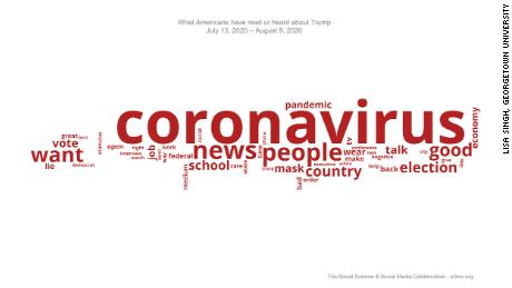 What Americans have read or heard about Trump July 13, 2020 - August 9, 2020.