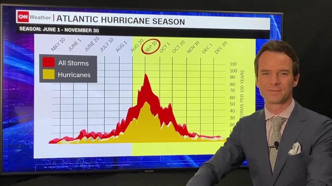 Tropical Depression 13 Forms In The Atlantic - CNN Video