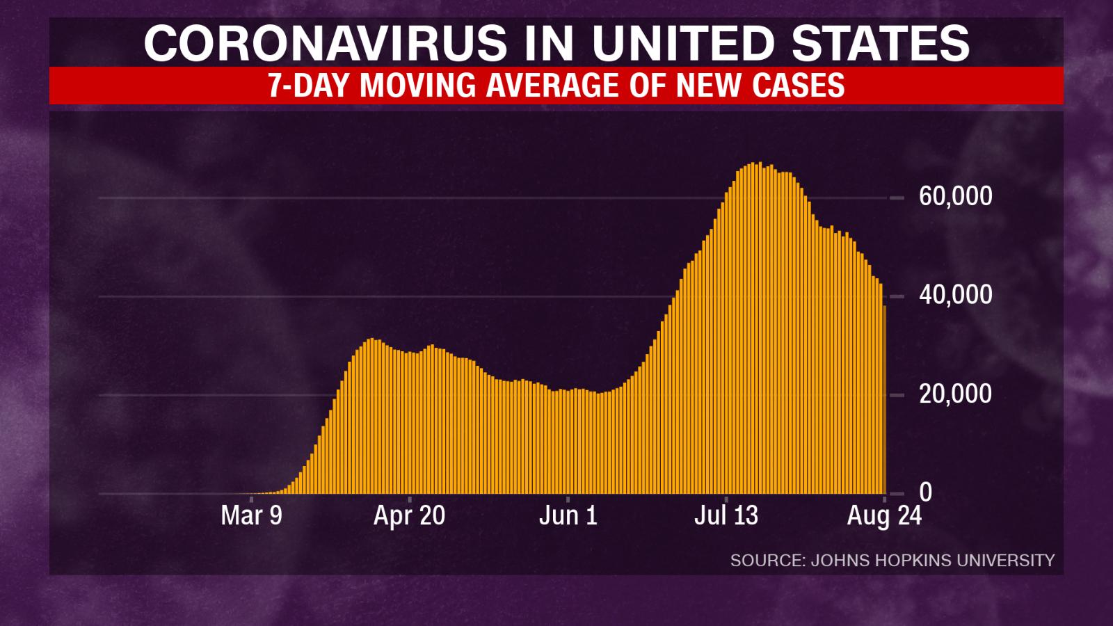 US coronavirus Florida judge blocks state requirement that public