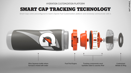 Gatorade&#39;s Smart Cap technology that is used as part of the company&#39;s Gx platform, measures an athlete&#39;s fluid consumption to ensure proper hydration. 