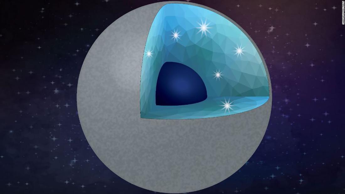 This illustration shows a carbon-rich planet with diamond and silica as ts main minerals. Water can convert a carbon-rich planet into one that&#39;s made of diamonds. In the interior, the main minerals would be diamond and silica (a layer with crystals in the illustration). The core (dark blue) might be made of an iron-carbon alloy. 