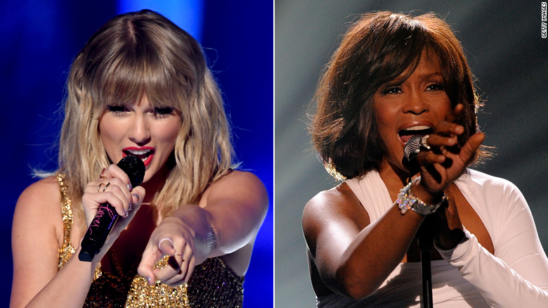 Taylor Swift tops Whitney Houston’s record for most weeks at No. 1 on the Billboard 200 chart
