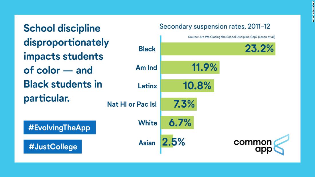 College Common App Will No Longer Ask Students About Disciplinary ...