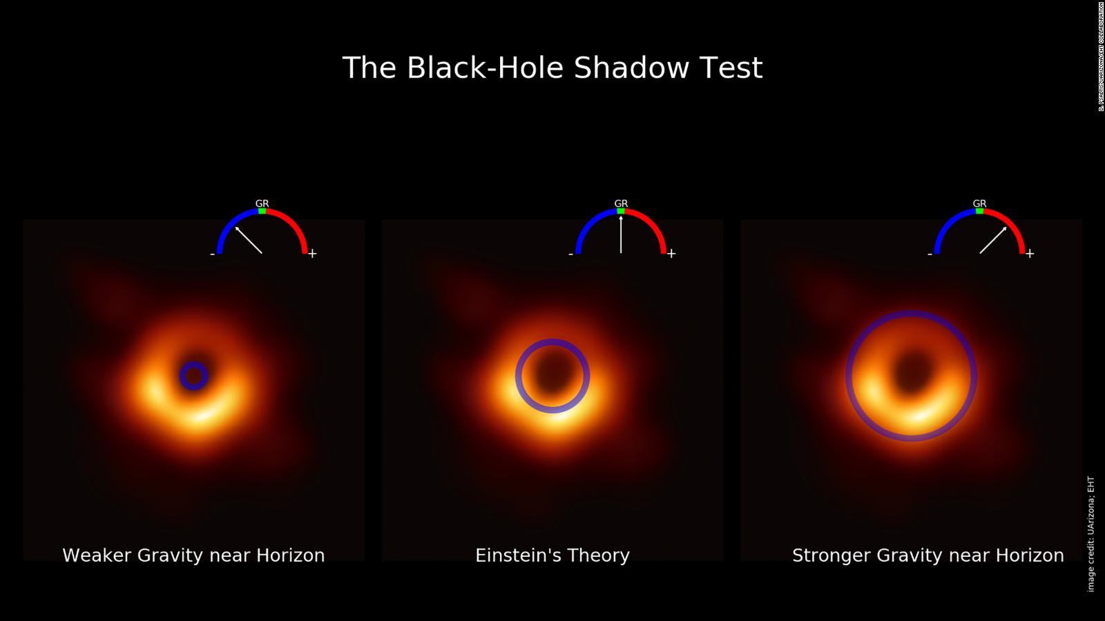 First Photo Of A Black Hole Supports Einsteins Theory Of Relativity Cnn 8695