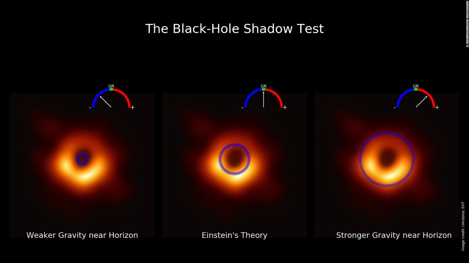 First Photo Of A Black Hole Supports Einsteins Theory Of Relativity Cnn 1576