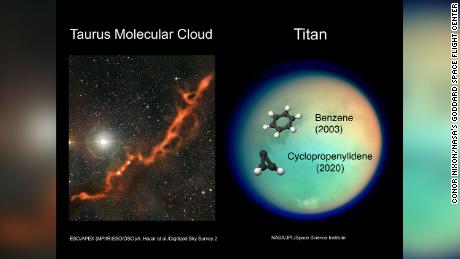 Cyclopropenyl groups are now only found in the Taurus molecular cloud and Titan atmosphere.