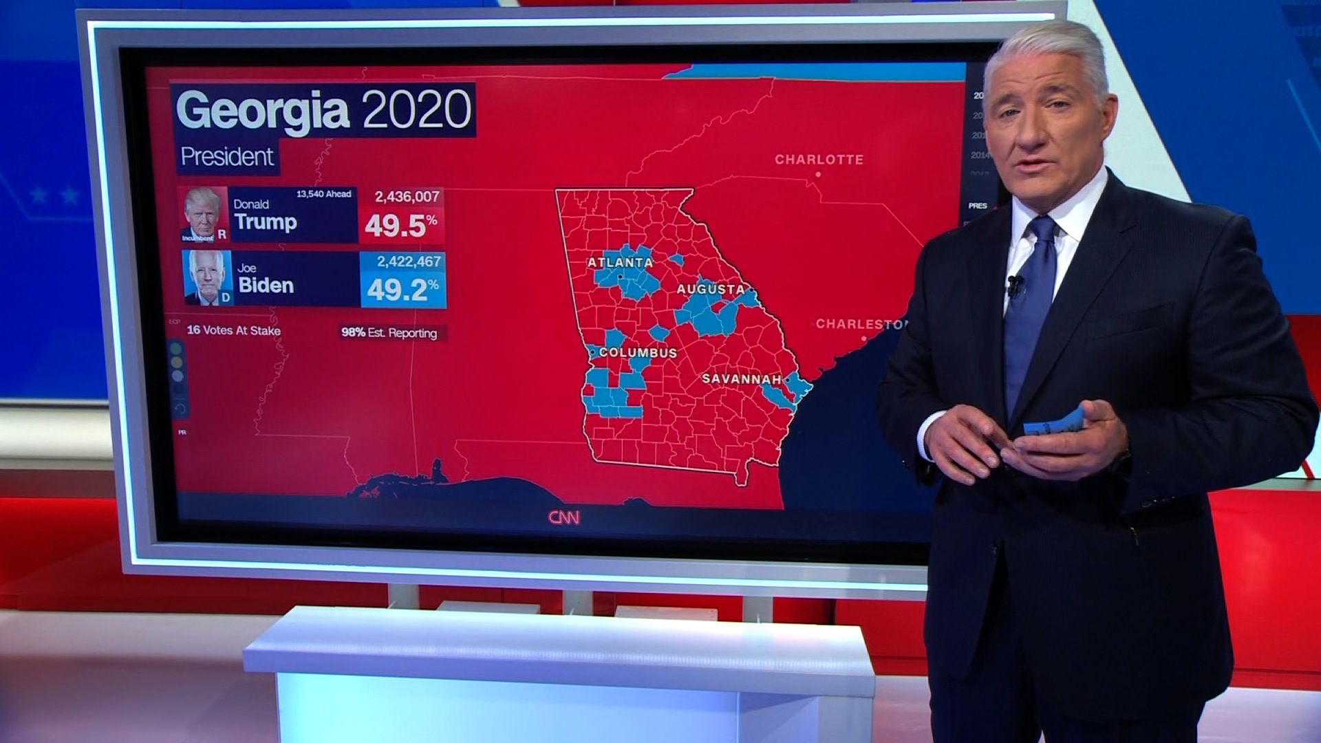 Georgia Election Results Cnn Breaks Down The Latest Numbers Cnn Video
