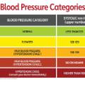 Take Blood Pressure In Both Arms, Study Says - CNN