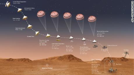 Táto ilustrácia zobrazuje udalosti, ku ktorým došlo v posledných minútach vytrvalého roveru NASA, kým pristál na Marse.