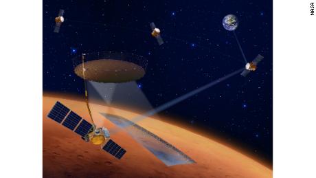 オービターは、将来の人間の任務のために火星の氷を見つけることができます。