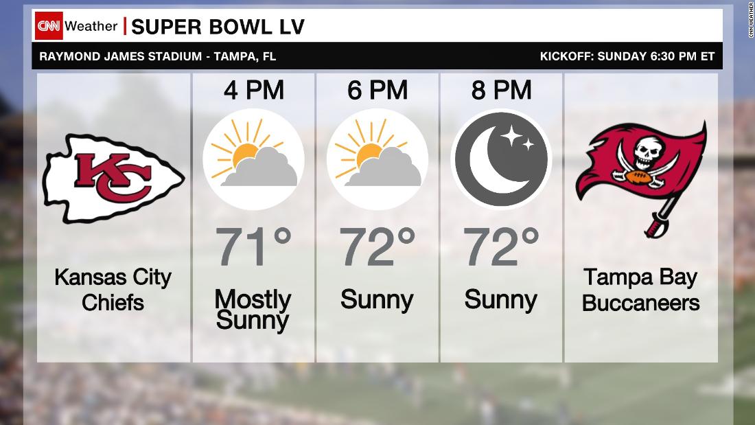 Tampa weather forecast rain to clear in time for the Super Bowl CNN