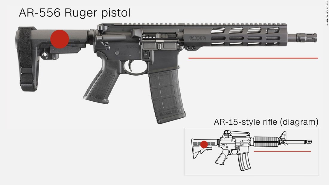 ar 15 rifle vs ar15 pistol